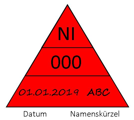 Instandsetzerkennzeichen - Ein rotes gleichschenkliges Dreieck unterteilt in drei vertikale Abschnitte. Im oberen steht „NI“, darunter „000“ und unten „01.01.2019“ und „ABC“, darunter stehen „Datum“ und „Namenskürzel“